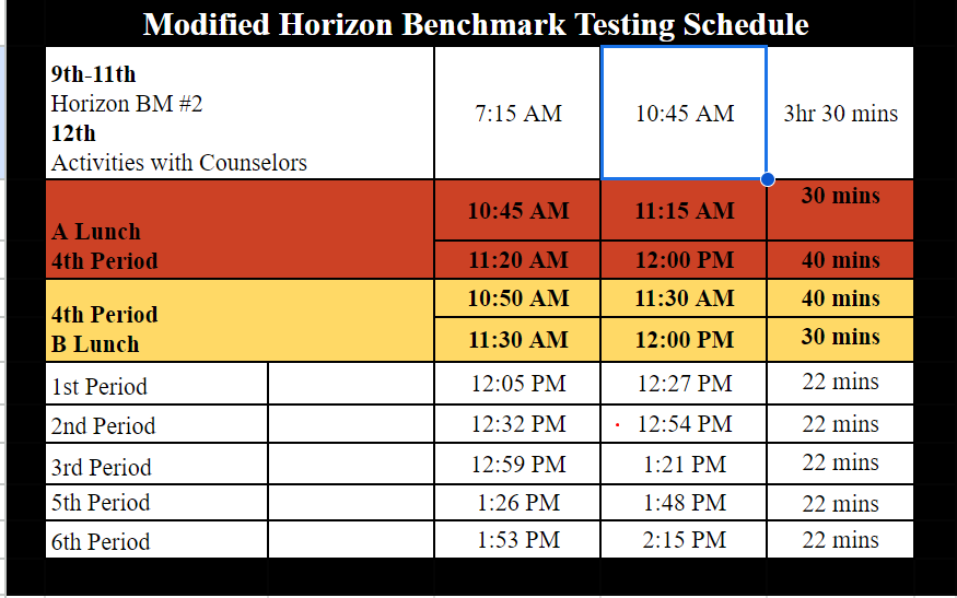 Modified Horizon Benchmark Testing Schedule